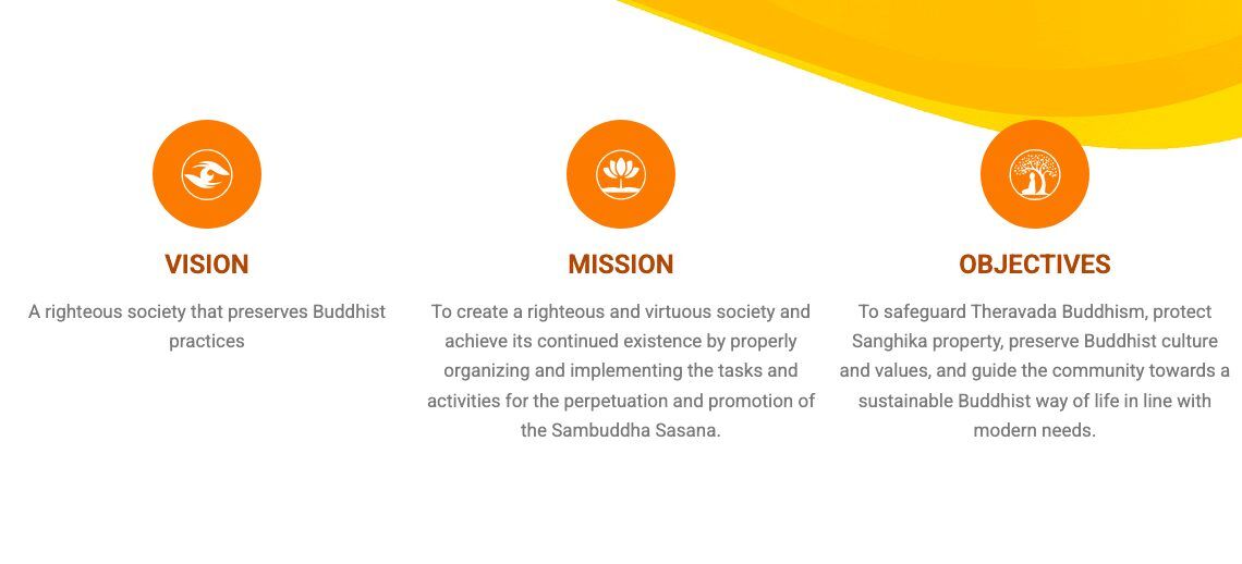 Department of Buddhist Affairs: three orange icons labelled Vision, Mission and Objectives, each with a sentence below.